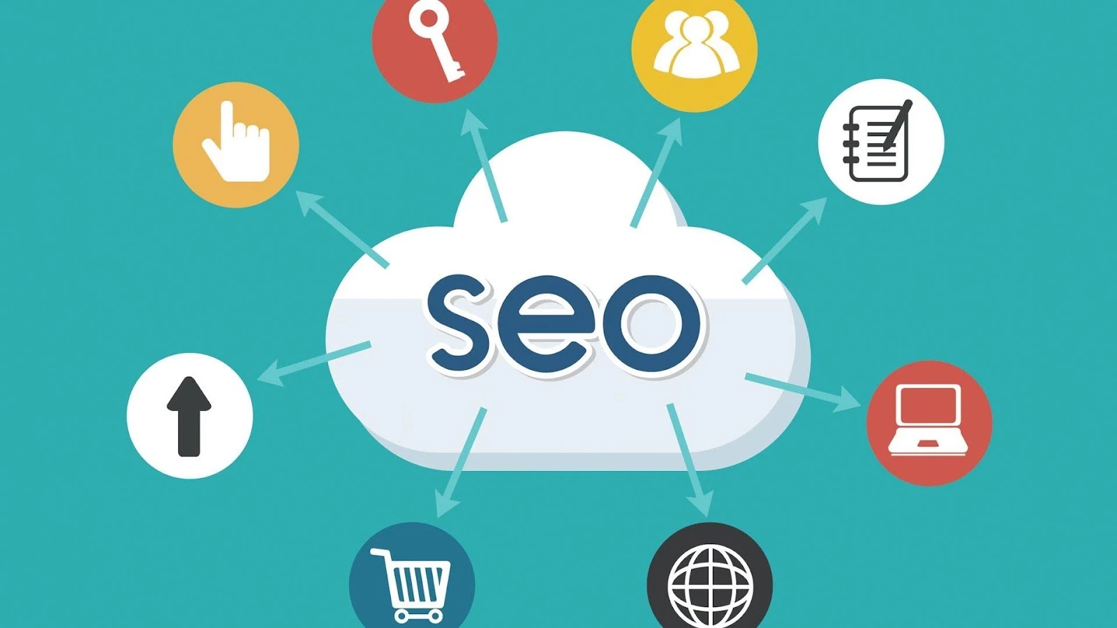 Lợi ích của agency PPC với sản phẩm doanh nghiệp